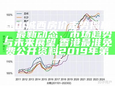 昆山城西房价走势揭秘，最新动态、市场趋势与未来展望,香港最准免费公开资料2019年第一