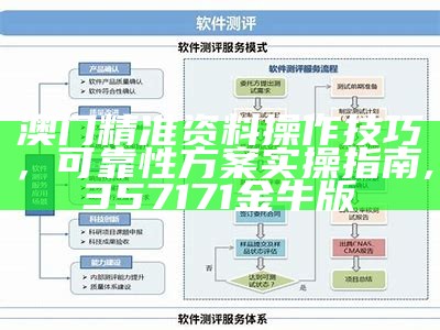 澳门精准资料操作技巧，可靠性方案实操指南,357171金牛版